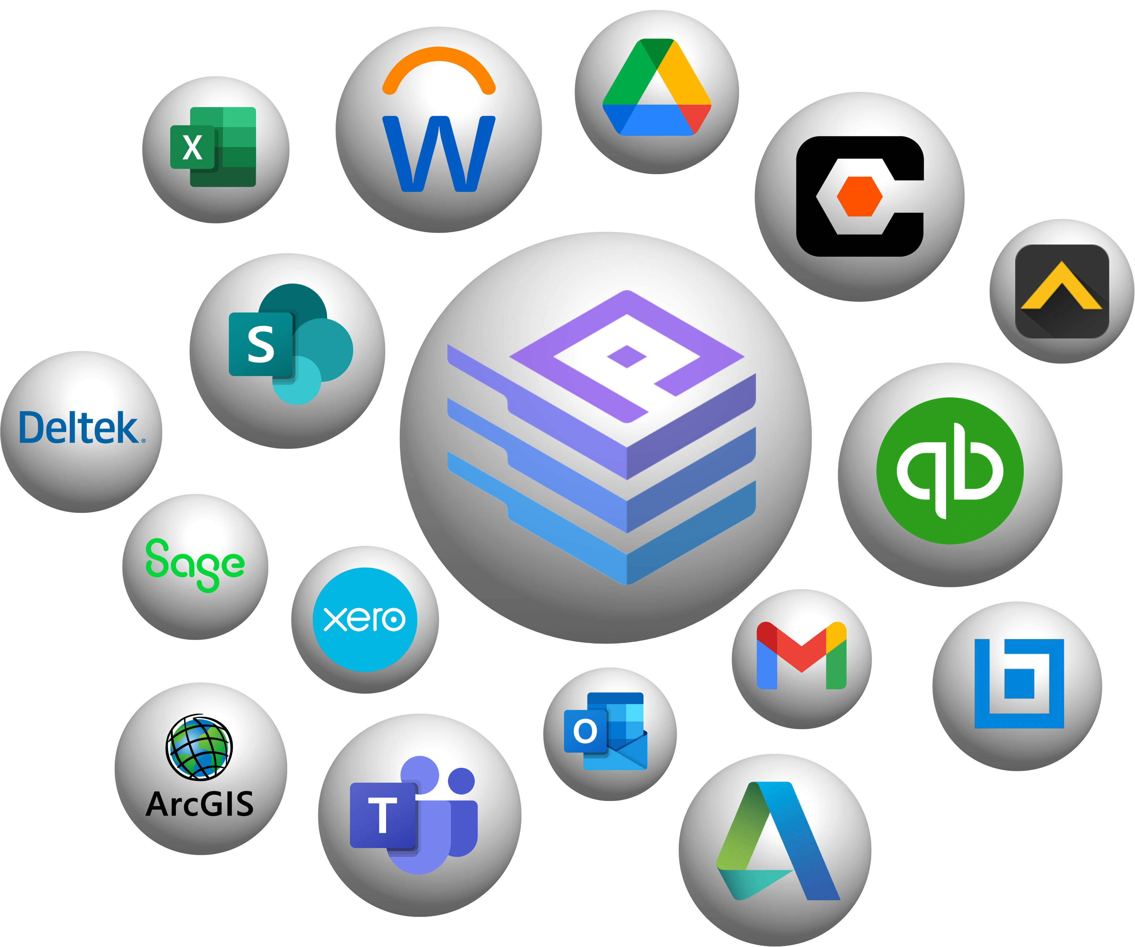 Integrations - Deltek | Pegasus Packs